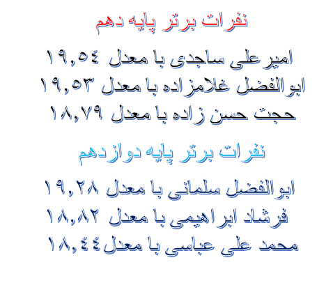 نفرات برتر